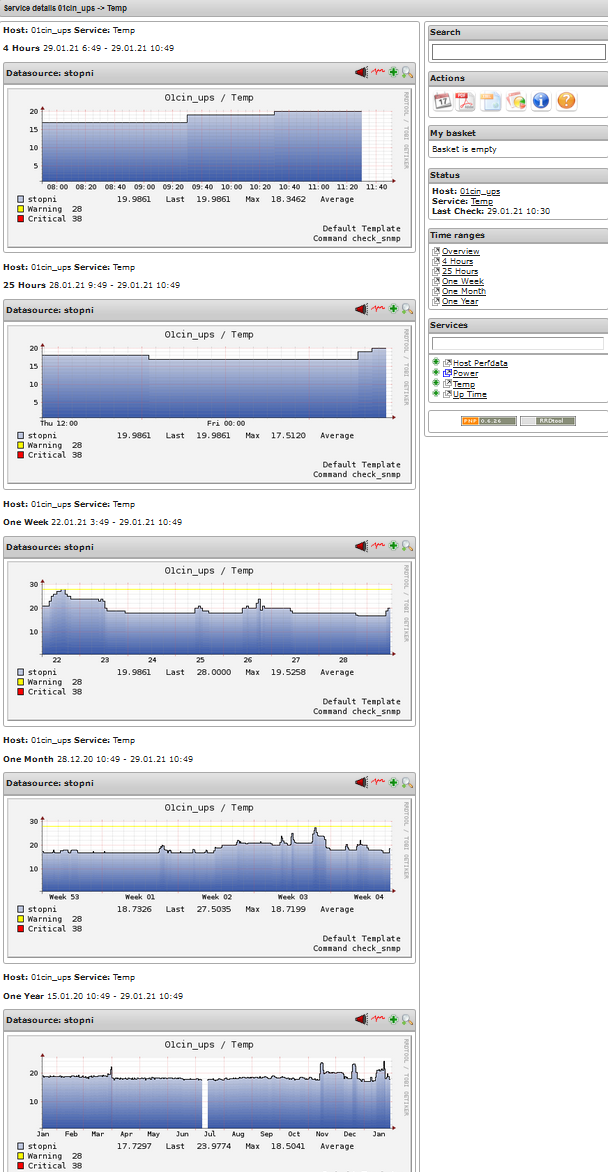 APC temperatura - Nagios Core