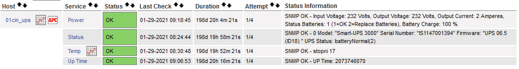 APC - Nagios Core