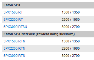 Eaton - proponowane zasilacze